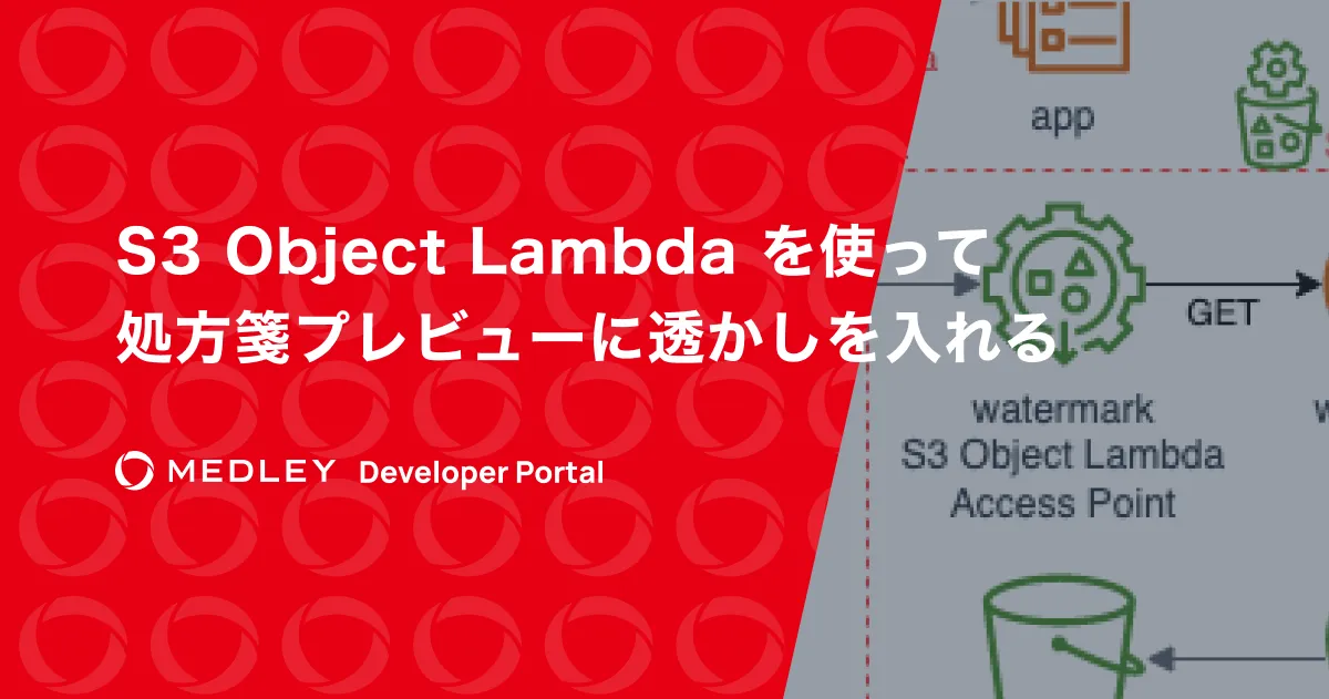 AWS Lambda Power Tuning