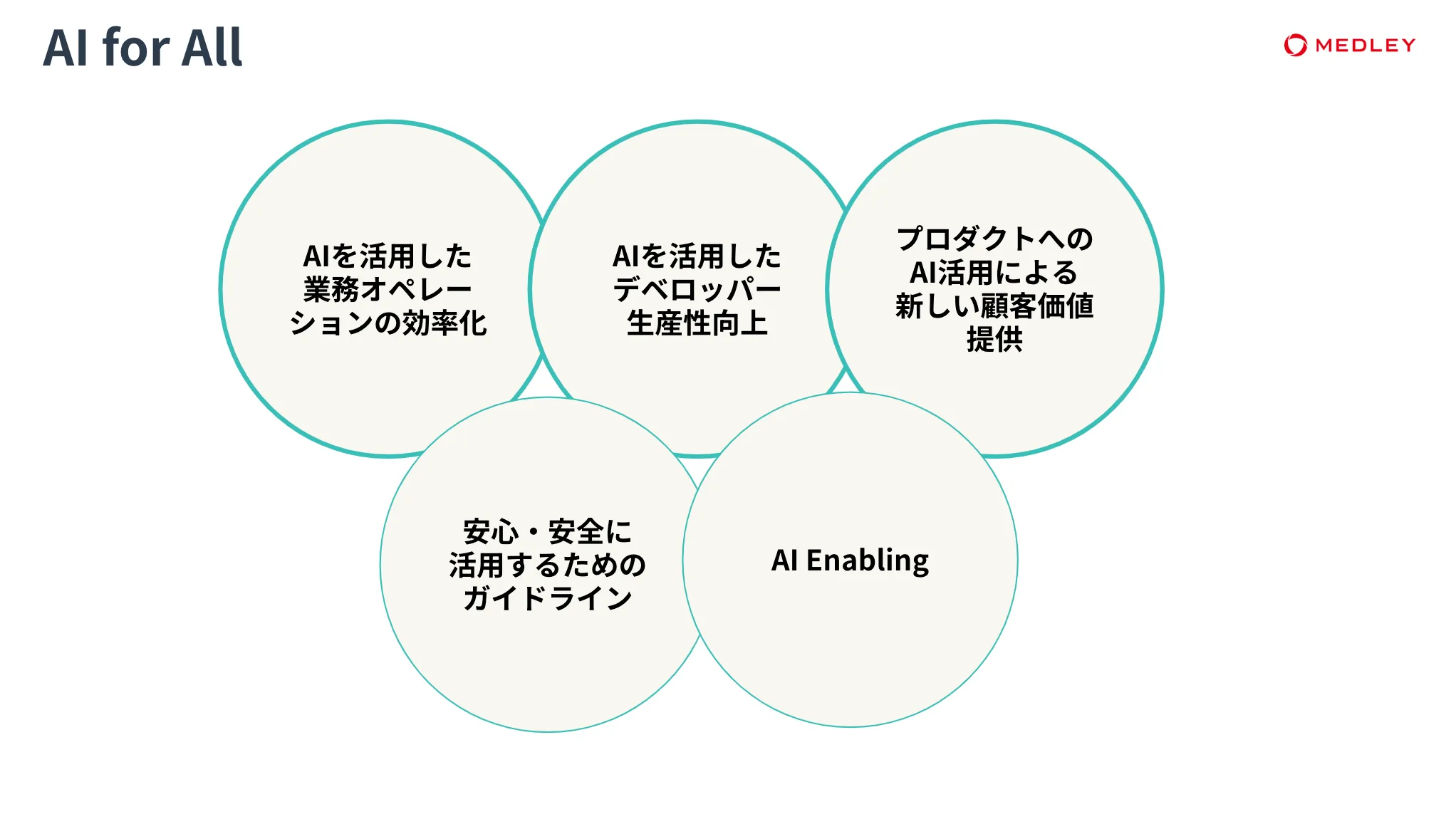 AI for All