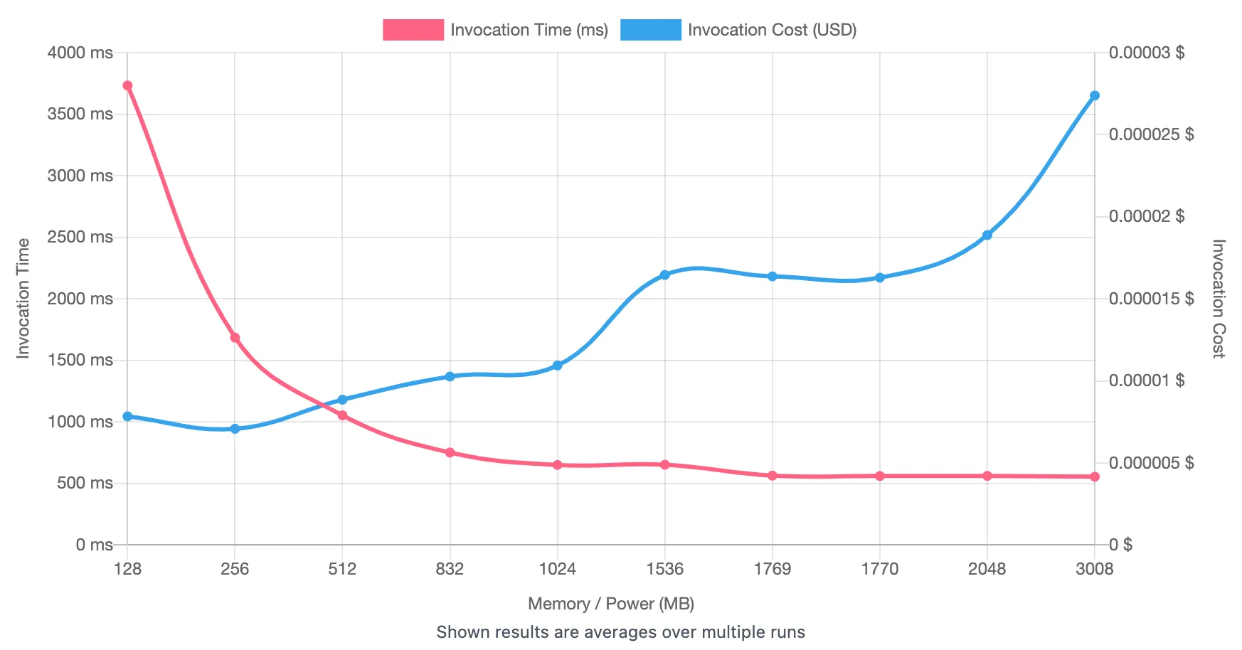 CPU-intensive